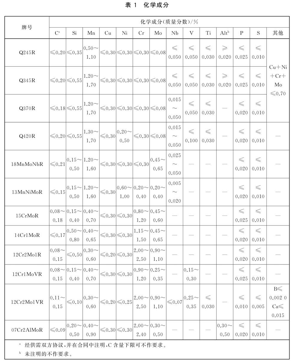 化學(xué)成分