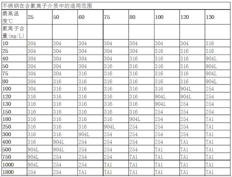 氯離子腐蝕