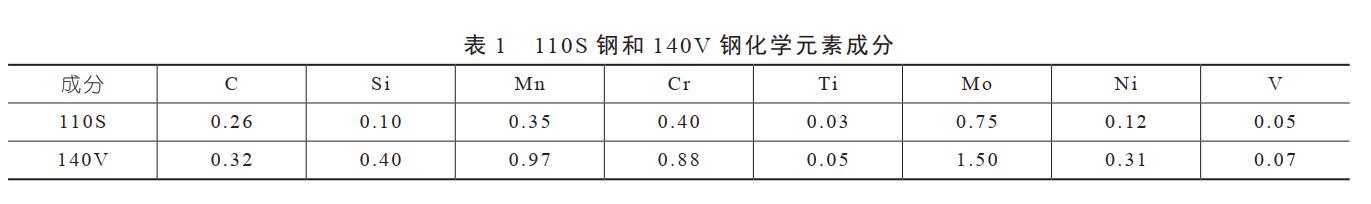 化學成分