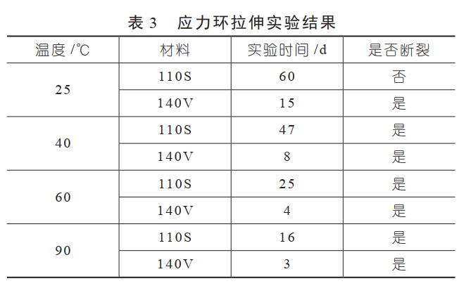 拉伸試驗結果