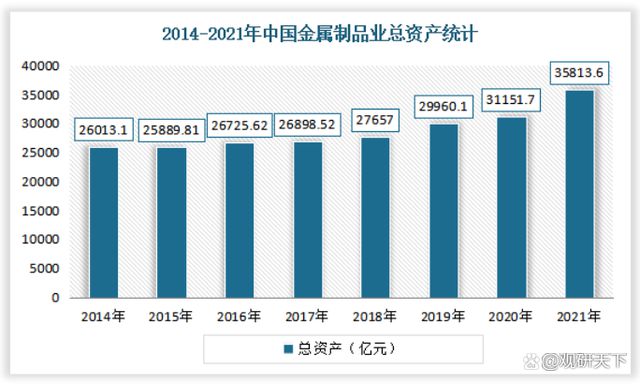 金屬制品企業(yè)統(tǒng)計(jì)