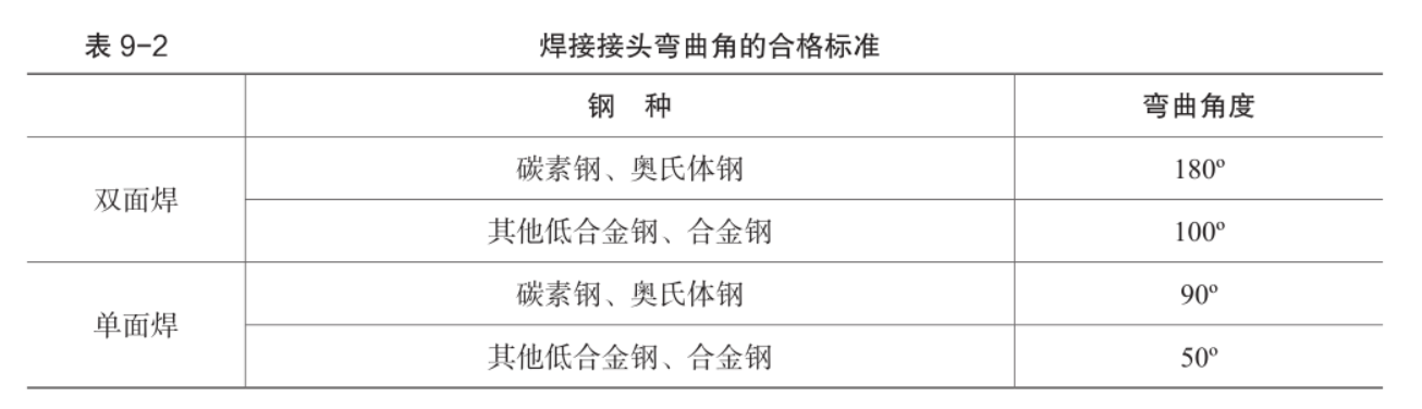 彎曲試樣合格標(biāo)準(zhǔn)