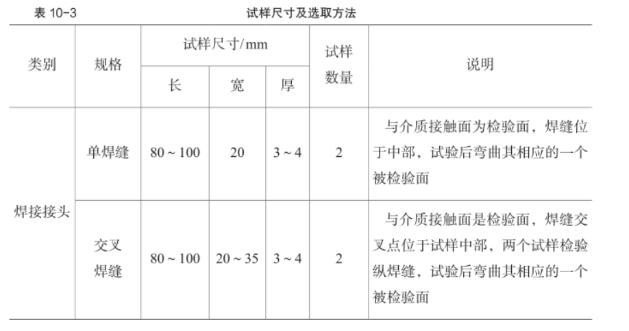 晶間腐蝕試樣尺寸