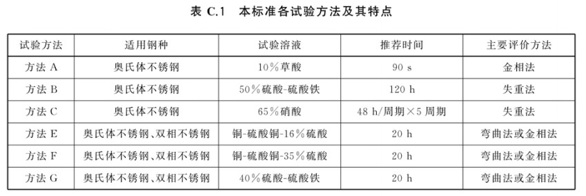 晶間腐蝕的區(qū)別