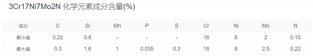 12Cr17Mn6Ni5N化學(xué)成分